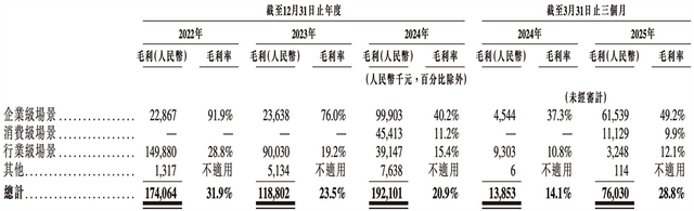 210亿，深圳AI芯片龙头冲刺港交所！