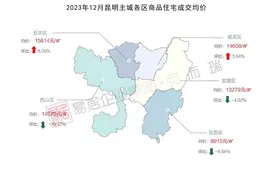 五华区环比上涨6.09%！2023年12月昆明“房价地图”出炉图片