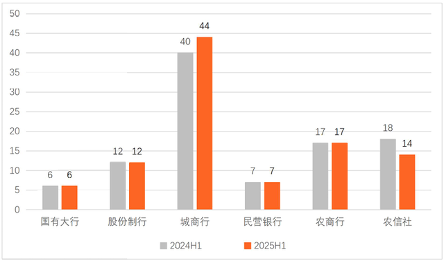 2025H1手机银行数字竞争力排行榜TOP100（总第15期）
