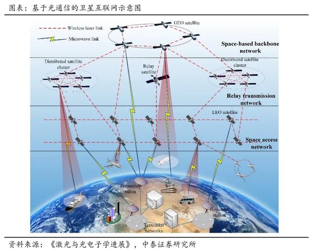 联接星海 投资未来——中证卫星产业指数投资价值介绍（一）