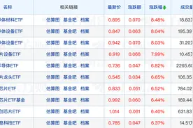 超半数债券基金净值创新高！冯明远、李晓星加仓这只股票图片