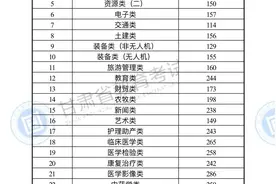 2024年甘肃专升本成绩开通查询 具体录取分数线公布图片