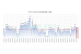 上海8月二手房成交近1.8万套，多个豪宅新盘日光：置换链条逐步打通图片