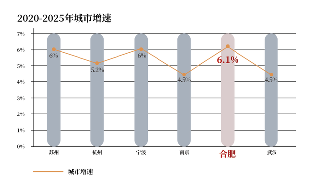 中国第一、世界第二，合肥如何成为财富“新磁场”