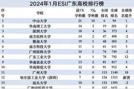广东高校ESI前1‰学科+3，“多学科”首次闯入前1%图片