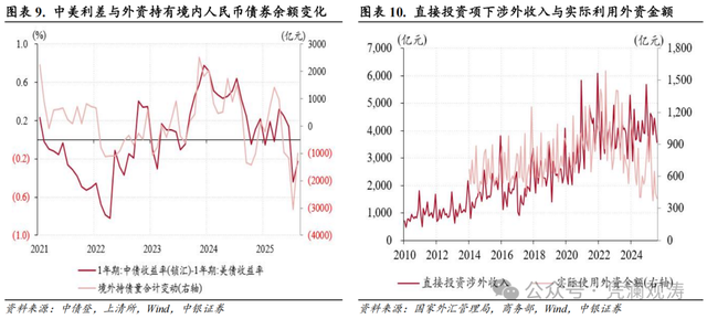 管涛：人民币升值动能增强，市场预期基本稳定