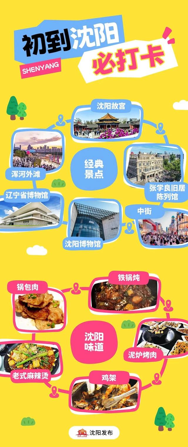 这个假期嗨玩沈阳，四大“人设”专属攻略来了→