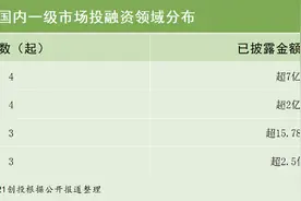 41.88亿元资金流向：AI与先进制造双轮驱动，星海图接连完成A2、A3轮超3亿元融资｜21私募投融资周报图片