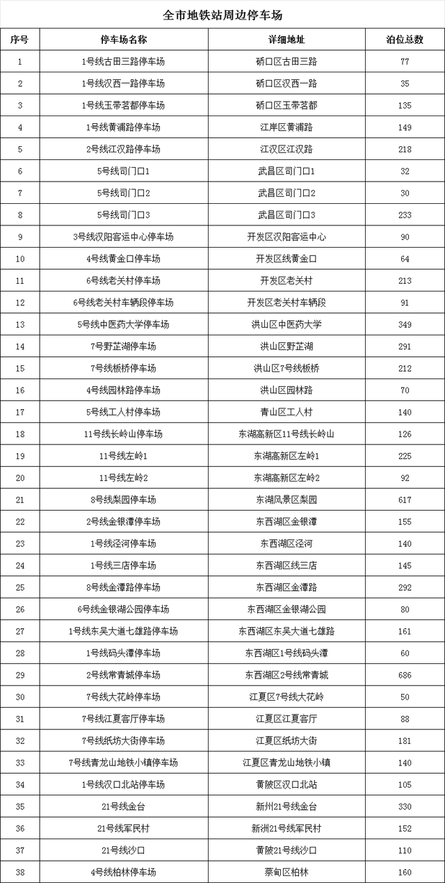 周杰伦武汉演唱会出行指南来了！