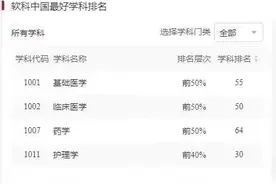 滨州医学院软科“2023中国最好学科排名”实现新突破图片