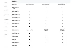 3秒生死线：小米SU7事故背后的人机共驾“死亡灰区”图片