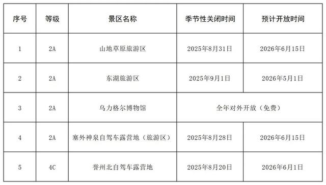 通辽一A级景区季节性关闭通知