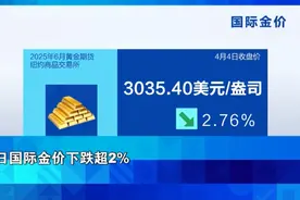 国际金价、油价大幅下跌图片