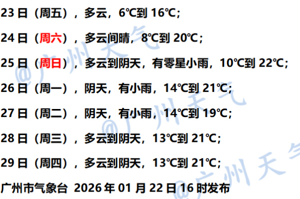-5.8℃，广东下雪了！还要冷多久？升温+降雨马上到……祛寒靓汤，分享亲友→