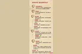 跨越2000年的岭南荔枝保鲜秘笈图片