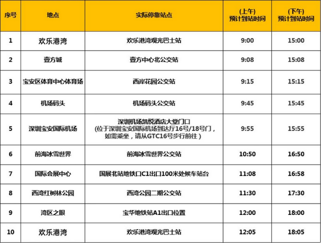 宝安“上新”了，等你来“开箱”！