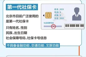 通办、通医、通乘、通游！京津冀社保卡以后怎么用？图片