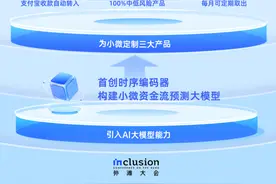 填补小微理财市场空白 网商银行发布首个小微普惠理财系统“布谷鸟”图片