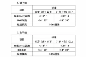 850人！来宾市2025年度考试录用公务员面试入围名单公布图片