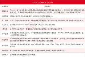 海外科技巨头猛攻硅光子技术！受益上市公司梳理图片