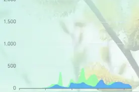 北京地区柏科杨柳科花粉陆续达到浓度高峰期图片