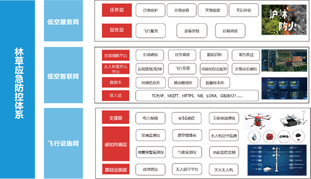 重磅喜讯！卓翼智能“宁夏林草应急防护低空智联网”荣膺2025低空经济“领航者”创新实践案例！