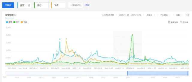 224亿次围观！京沪打工人为何沉迷“上墙”？