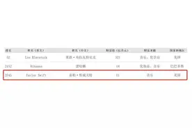“霉霉”要来演出？上海文旅局：今年或有希望！被称为“行走的GDP”，149场演唱会座无虚席！上海准备好了吗？图片