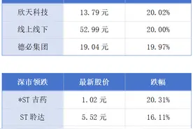 深圳259个新项目举办开工仪式；东莞2025年再推以旧换新补贴丨大湾区财经早参图片