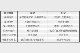 孕妈买车“定”“订”分不清 6000元退款一波三折图片