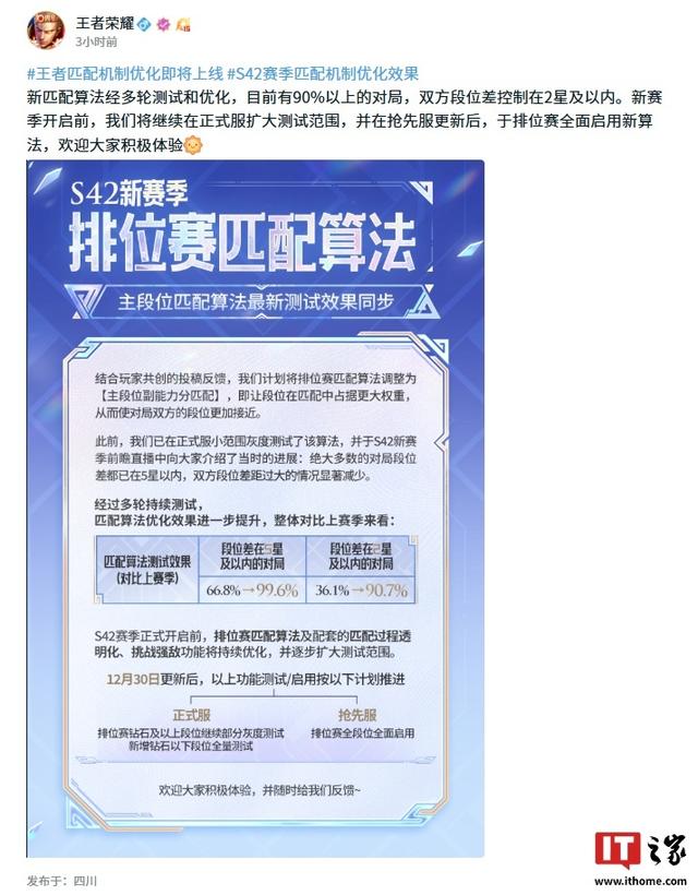 腾讯《王者荣耀》S42新赛季匹配机制优化，将以段位为主要依据