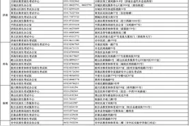 山东2025年夏季高考今起报名！各地教育招考机构联系方式公布图片