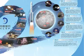 二十载嫦娥揽月  探星河逐梦无垠（科技自立自强·逐梦深空）图片
