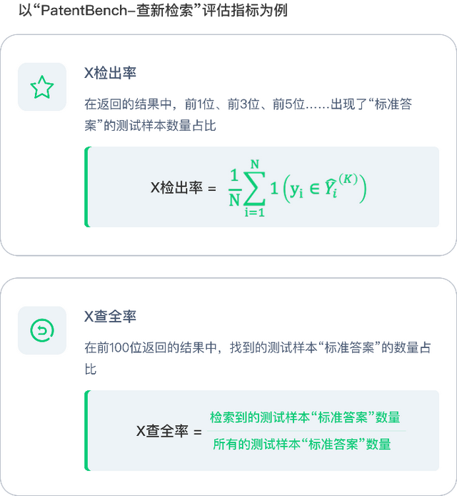 权威评测显示：智慧芽AIAgent查新检索能力远超通用大模型