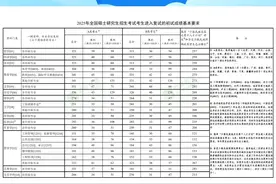 2025年研考国家线发布图片
