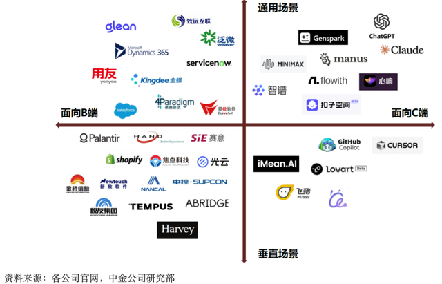 大厂入局“围猎”AI Agent，谁能先闯出路？