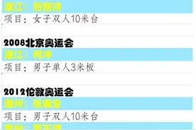 咁犀利！全红婵夺冠，11届奥运已摘16金，广东跳水强在哪图片