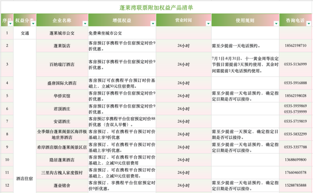 国庆到蓬莱丨一张联票玩转神仙生活蓬莱湾~