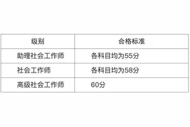 贵州省2023年度全国社会工作者职业资格考试单独划线地区合格人员资格复审公告图片