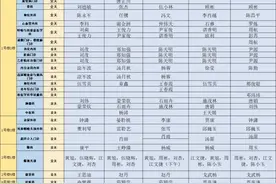 转发收藏！四川部分三甲医院门诊“五一”排班时间表来了（上）图片