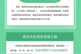 十大工程来了！山东开展城市更新行动图片