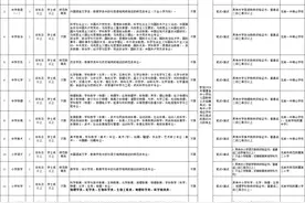 23人！编内！龙岩市补充招聘新任教师图片
