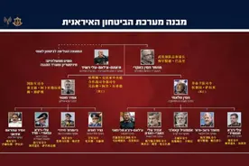 观察者网一周军评：伊朗会是第二个阿萨德叙利亚吗？图片