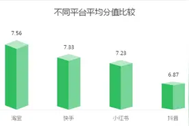 69%涉嫌误导！消保委蹲点监测：直播间卖的降糖食品真的靠谱吗？图片