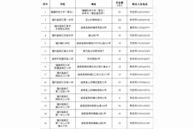 台风期间，福州高新区这15所学校可免费停车图片