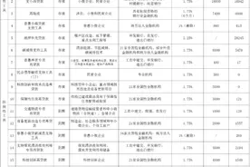 面向特定区域增加额度，支农支小再贷款又来1000亿图片