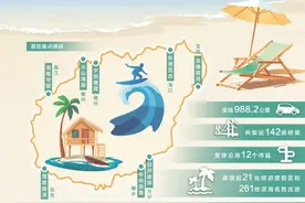 988公里环岛自驾游，海南还能这么玩！图片