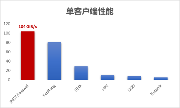 全球第一！国家超级计算济南中心传来喜讯