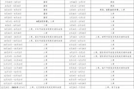 2025东莞大中小学开学时间→图片
