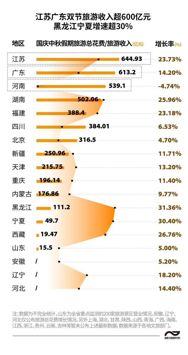 双节哪个省份是“人气王”